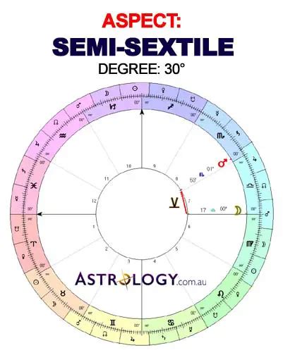 It is often interpreted as some type of potential, according. . Difference between sextile and semi sextile